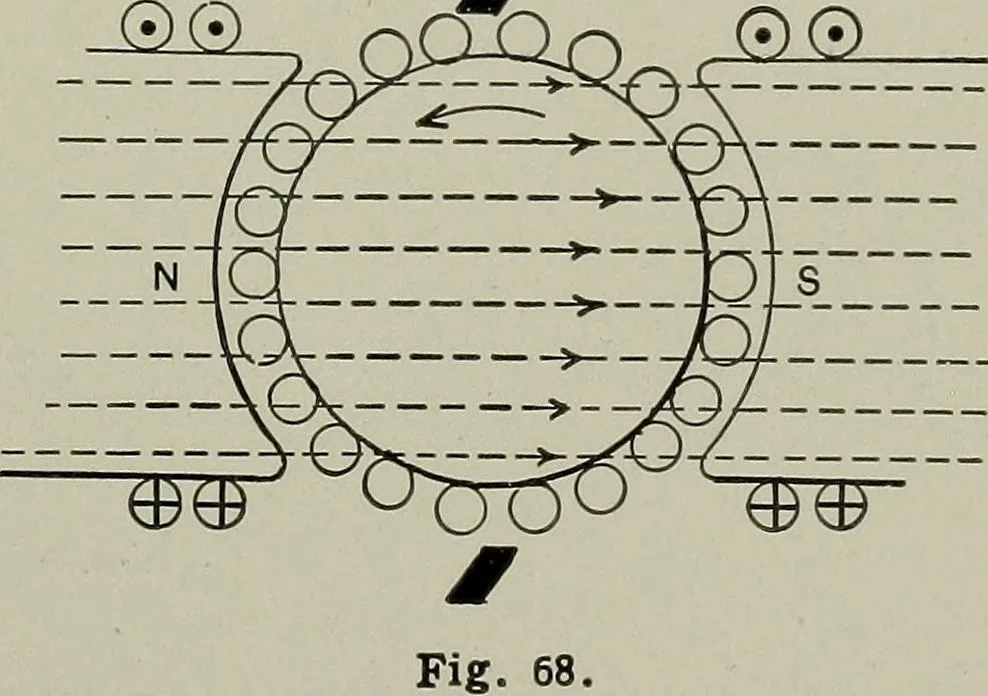 An illustration from Dynamo electric machinery; its design, construction, and operation; direct-current machines, 1915, leaf 123