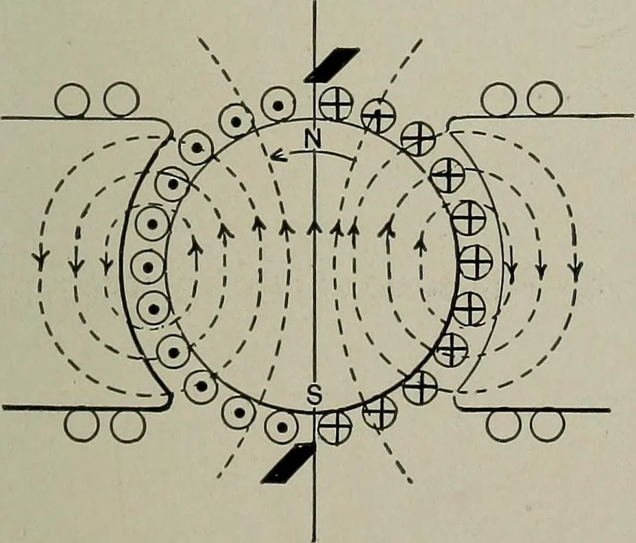 An illustration from Dynamo electric machinery; its design, construction, and operation; direct-current machines, 1915, leaf 123