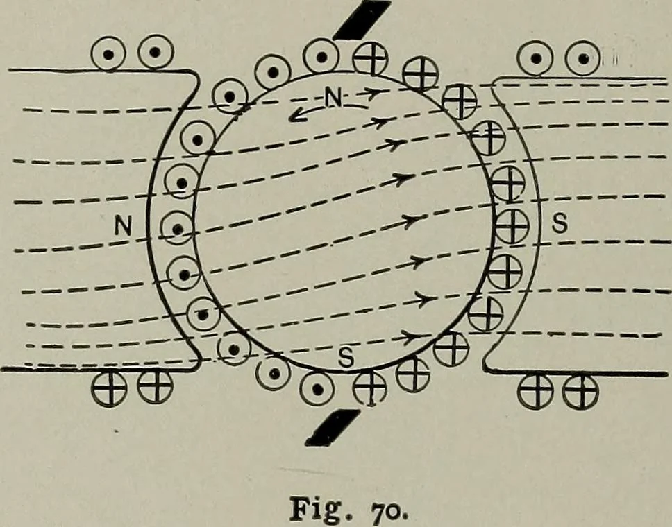 An illustration from Dynamo electric machinery; its design, construction, and operation; direct-current machines, 1915, leaf 124