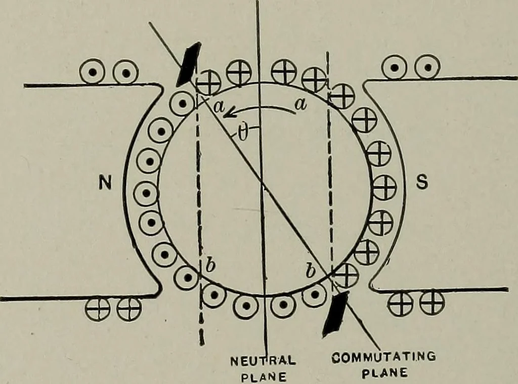 An illustration from Dynamo electric machinery; its design, construction, and operation; direct-current machines, 1915, leaf 126