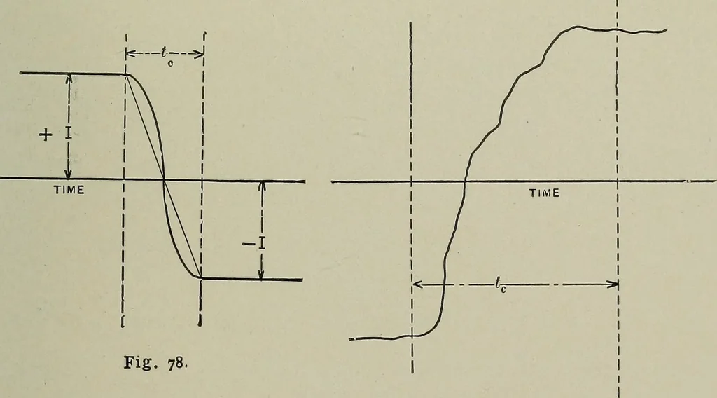 An illustration from Dynamo electric machinery; its design, construction, and operation; direct-current machines, 1915, leaf 139