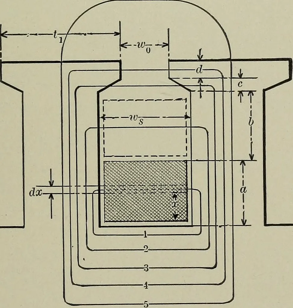 An illustration from Dynamo electric machinery; its design, construction, and operation; direct-current machines, 1915, leaf 141