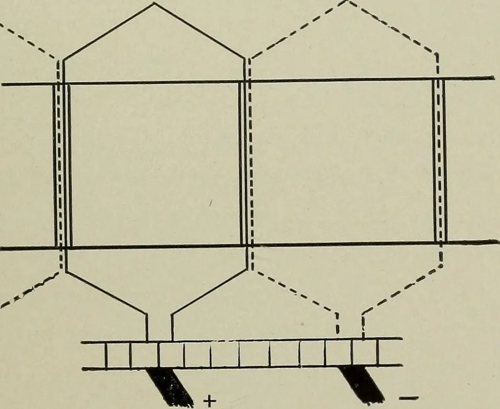 An illustration from Dynamo electric machinery; its design, construction, and operation; direct-current machines, 1915, leaf 145