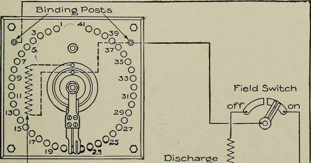 An illustration from Dynamo electric machinery; its design, construction, and operation; direct-current machines, 1915, leaf 183