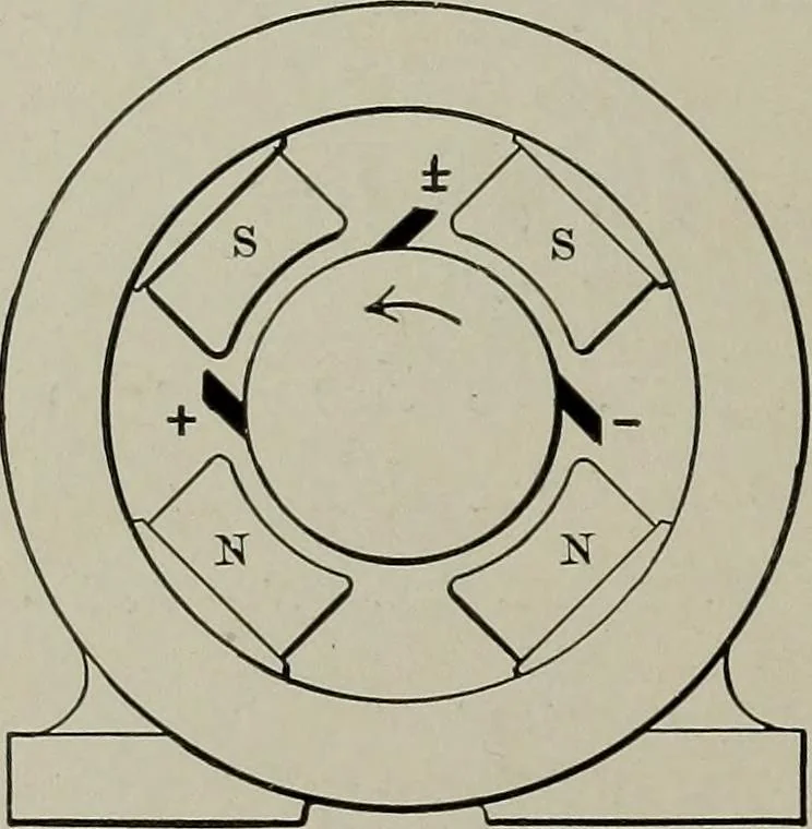An illustration from Dynamo electric machinery; its design, construction, and operation; direct-current machines, 1915, leaf 194