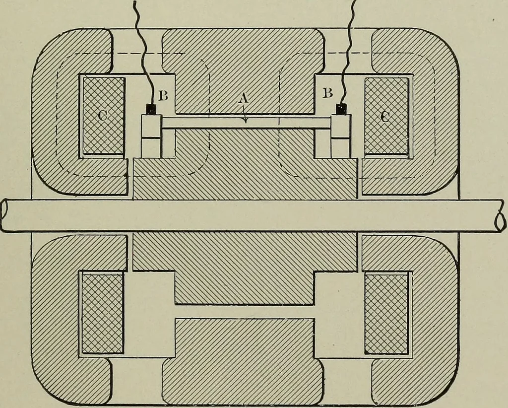 An illustration from Dynamo electric machinery; its design, construction, and operation; direct-current machines, 1915, leaf 197