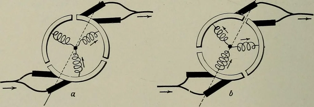 An illustration from Dynamo electric machinery; its design, construction, and operation; direct-current machines, 1915, leaf 214
