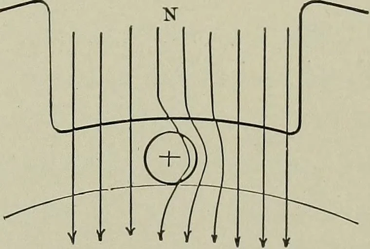 An illustration from Dynamo electric machinery; its design, construction, and operation; direct-current machines, 1915, leaf 223