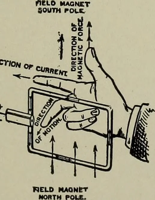 An illustration from Dynamo electric machinery; its design, construction, and operation; direct-current machines, 1915, leaf 223
