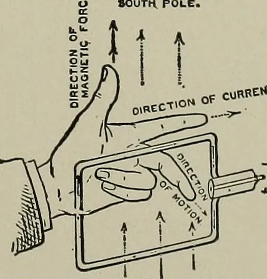 An illustration from Dynamo electric machinery; its design, construction, and operation; direct-current machines, 1915, leaf 223