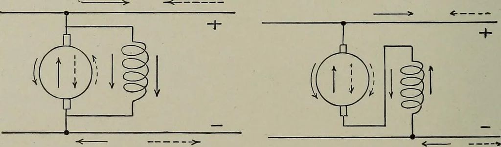 An illustration from Dynamo electric machinery; its design, construction, and operation; direct-current machines, 1915, leaf 224