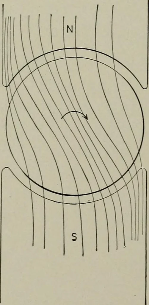 An illustration from Dynamo electric machinery; its design, construction, and operation; direct-current machines, 1915, leaf 228