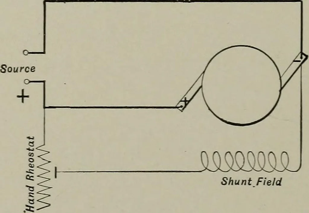 An illustration from Dynamo electric machinery; its design, construction, and operation; direct-current machines, 1915, leaf 230