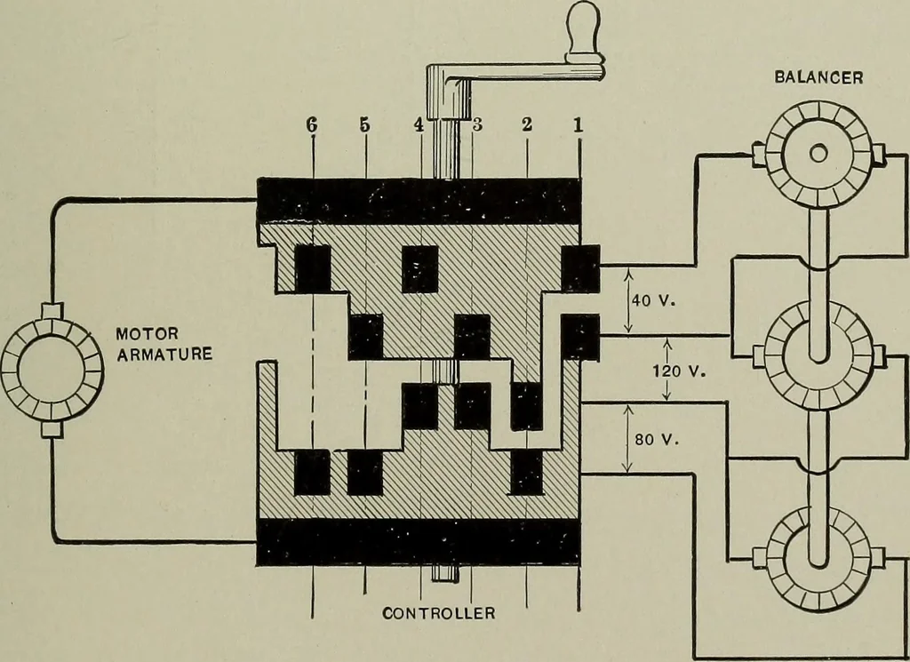 An illustration from Dynamo electric machinery; its design, construction, and operation; direct-current machines, 1915, leaf 235