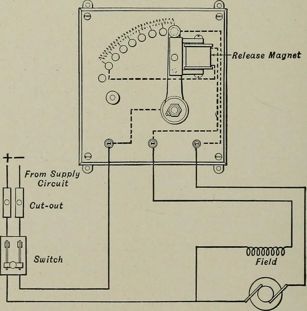 An illustration from Dynamo electric machinery; its design, construction, and operation; direct-current machines, 1915, leaf 238