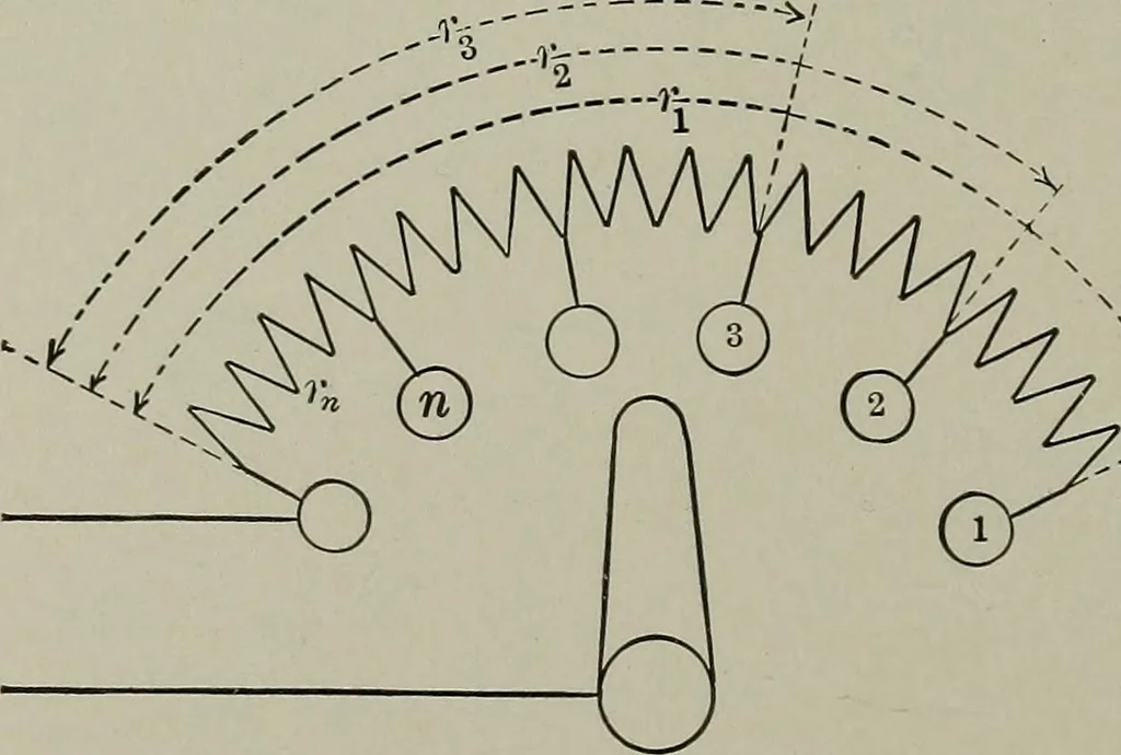 An illustration from Dynamo electric machinery; its design, construction, and operation; direct-current machines, 1915, leaf 242