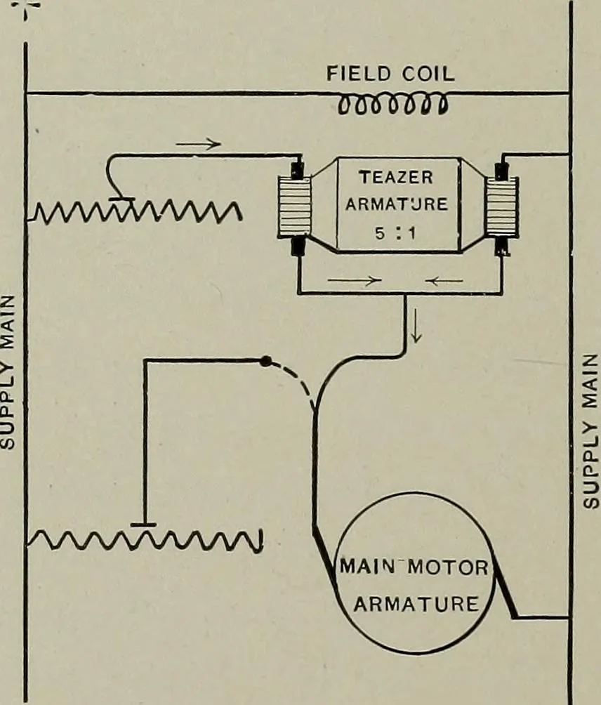 An illustration from Dynamo electric machinery; its design, construction, and operation; direct-current machines, 1915, leaf 280