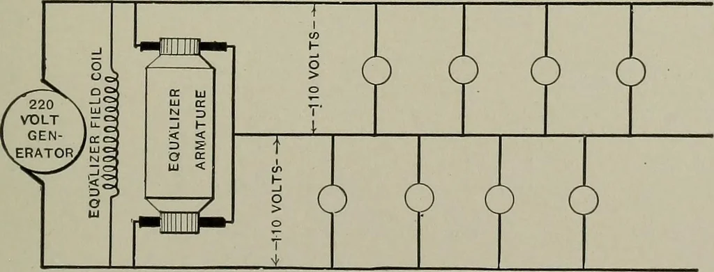 An illustration from Dynamo electric machinery; its design, construction, and operation; direct-current machines, 1915, leaf 281