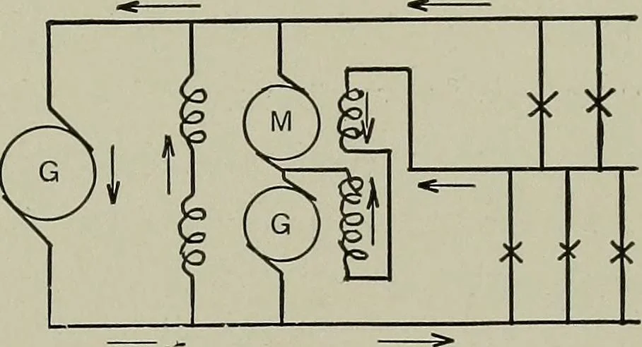 An illustration from Dynamo electric machinery; its design, construction, and operation; direct-current machines, 1915, leaf 287