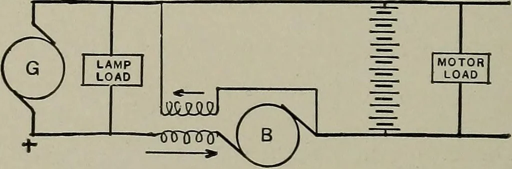 An illustration from Dynamo electric machinery; its design, construction, and operation; direct-current machines, 1915, leaf 294