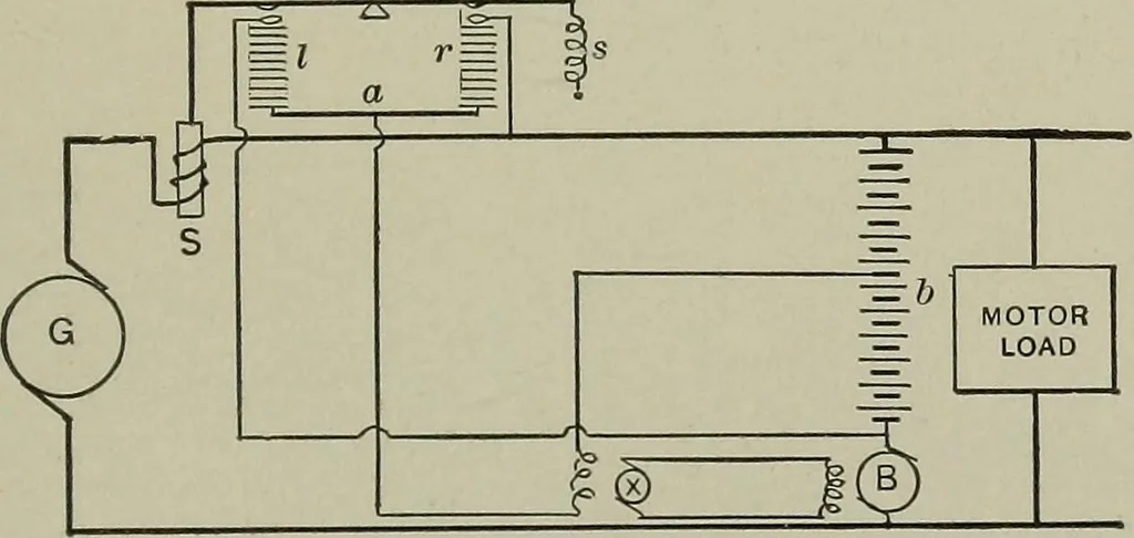 An illustration from Dynamo electric machinery; its design, construction, and operation; direct-current machines, 1915, leaf 297