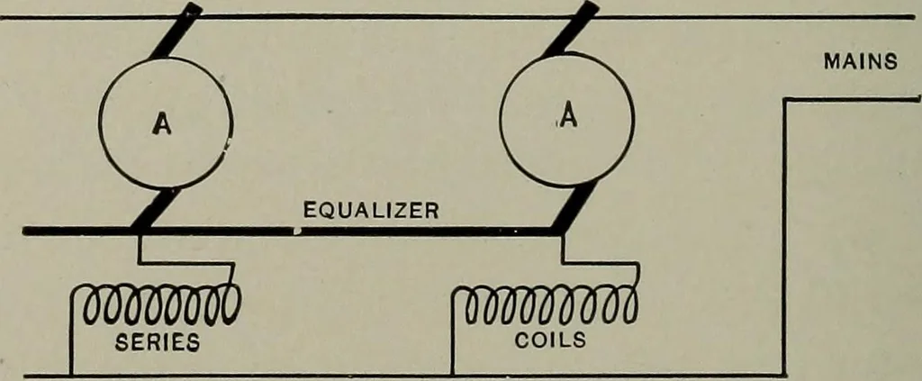 An illustration from Dynamo electric machinery; its design, construction, and operation; direct-current machines, 1915, leaf 310