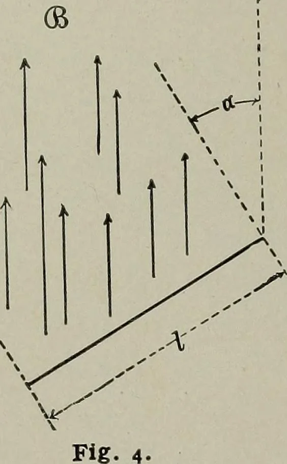 An illustration from Dynamo electric machinery; its design, construction, and operation; direct-current machines, 1915, leaf 34