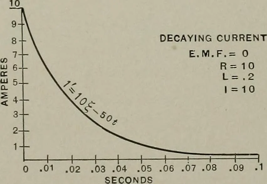 An illustration from Dynamo electric machinery; its design, construction, and operation; direct-current machines, 1915, leaf 40