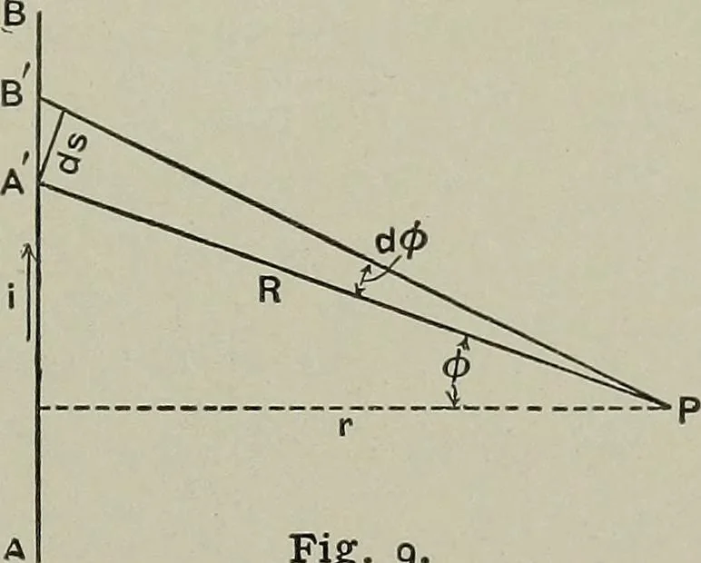 An illustration from Dynamo electric machinery; its design, construction, and operation; direct-current machines, 1915, leaf 43