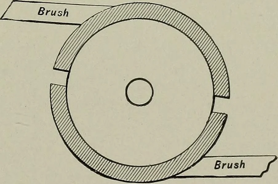 An illustration from Dynamo electric machinery; its design, construction, and operation; direct-current machines, 1915, leaf 59