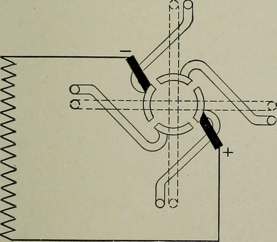 An illustration from Dynamo electric machinery; its design, construction, and operation; direct-current machines, 1915, leaf 59