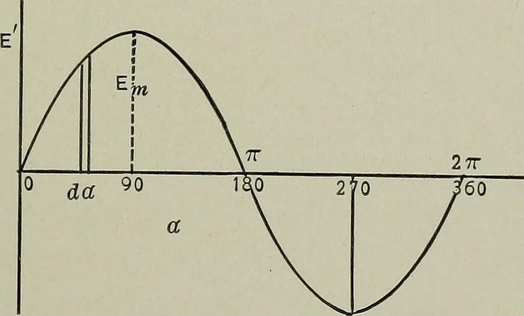 An illustration from Dynamo electric machinery; its design, construction, and operation; direct-current machines, 1915, leaf 61