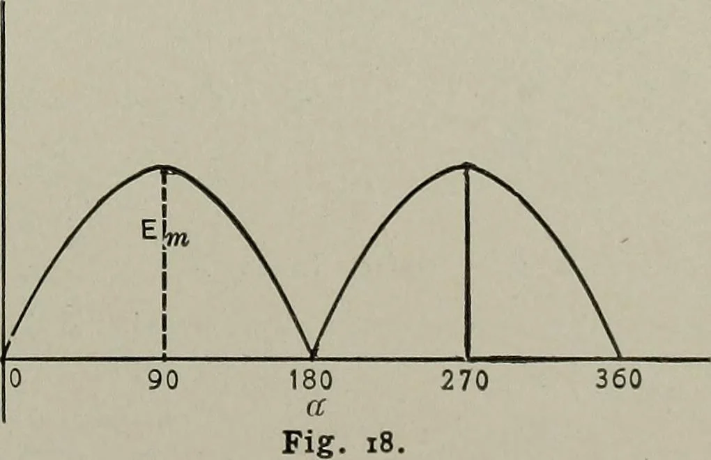 An illustration from Dynamo electric machinery; its design, construction, and operation; direct-current machines, 1915, leaf 61