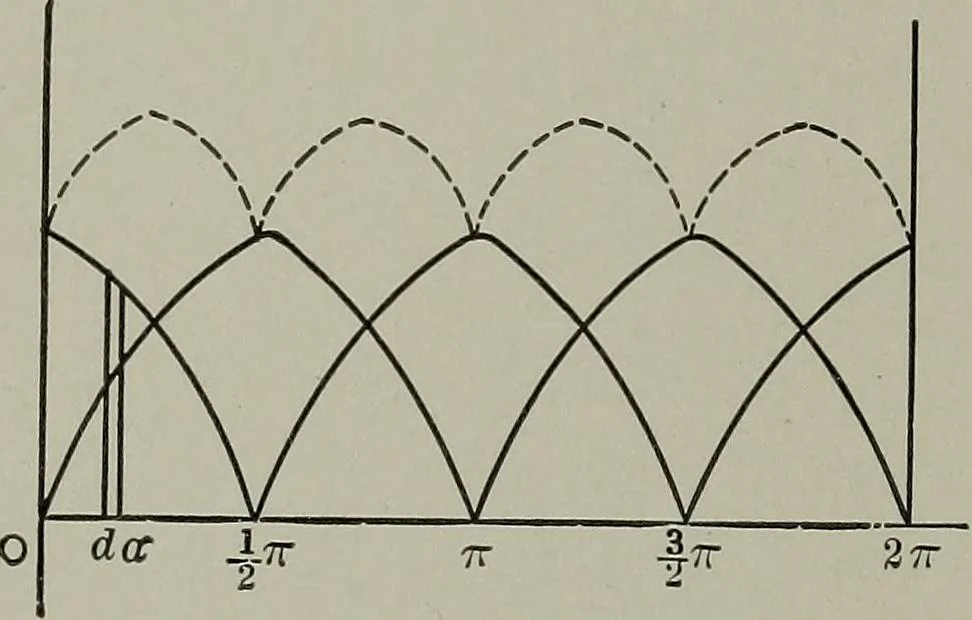 An illustration from Dynamo electric machinery; its design, construction, and operation; direct-current machines, 1915, leaf 62
