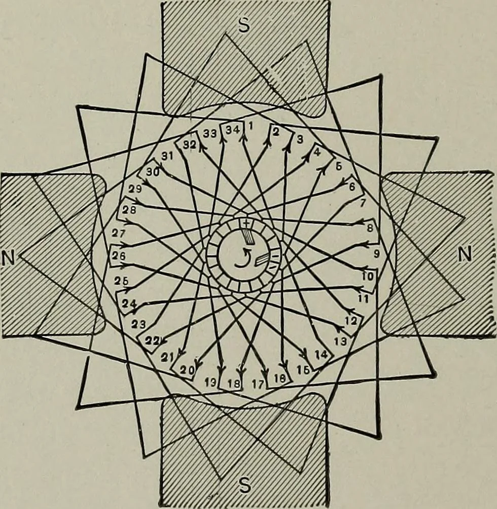 An illustration from Dynamo electric machinery; its design, construction, and operation; direct-current machines, 1915, leaf 70