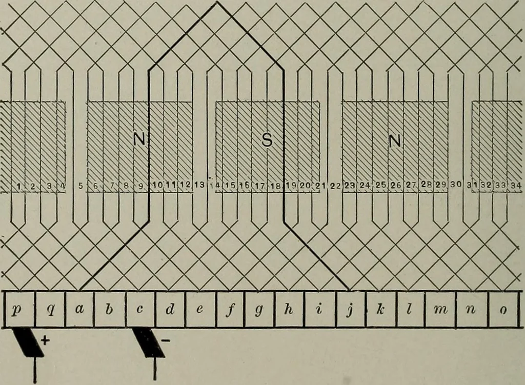 An illustration from Dynamo electric machinery; its design, construction, and operation; direct-current machines, 1915, leaf 70