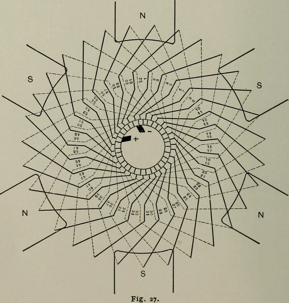 An illustration from Dynamo electric machinery; its design, construction, and operation; direct-current machines, 1915, leaf 72