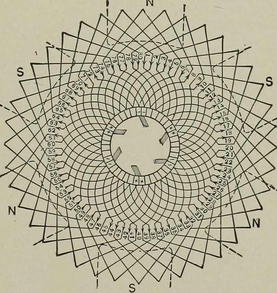 An illustration from Dynamo electric machinery; its design, construction, and operation; direct-current machines, 1915, leaf 73