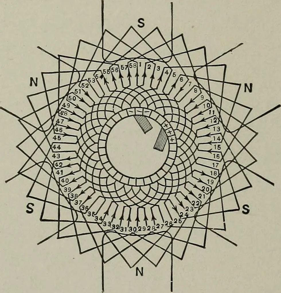 An illustration from Dynamo electric machinery; its design, construction, and operation; direct-current machines, 1915, leaf 76