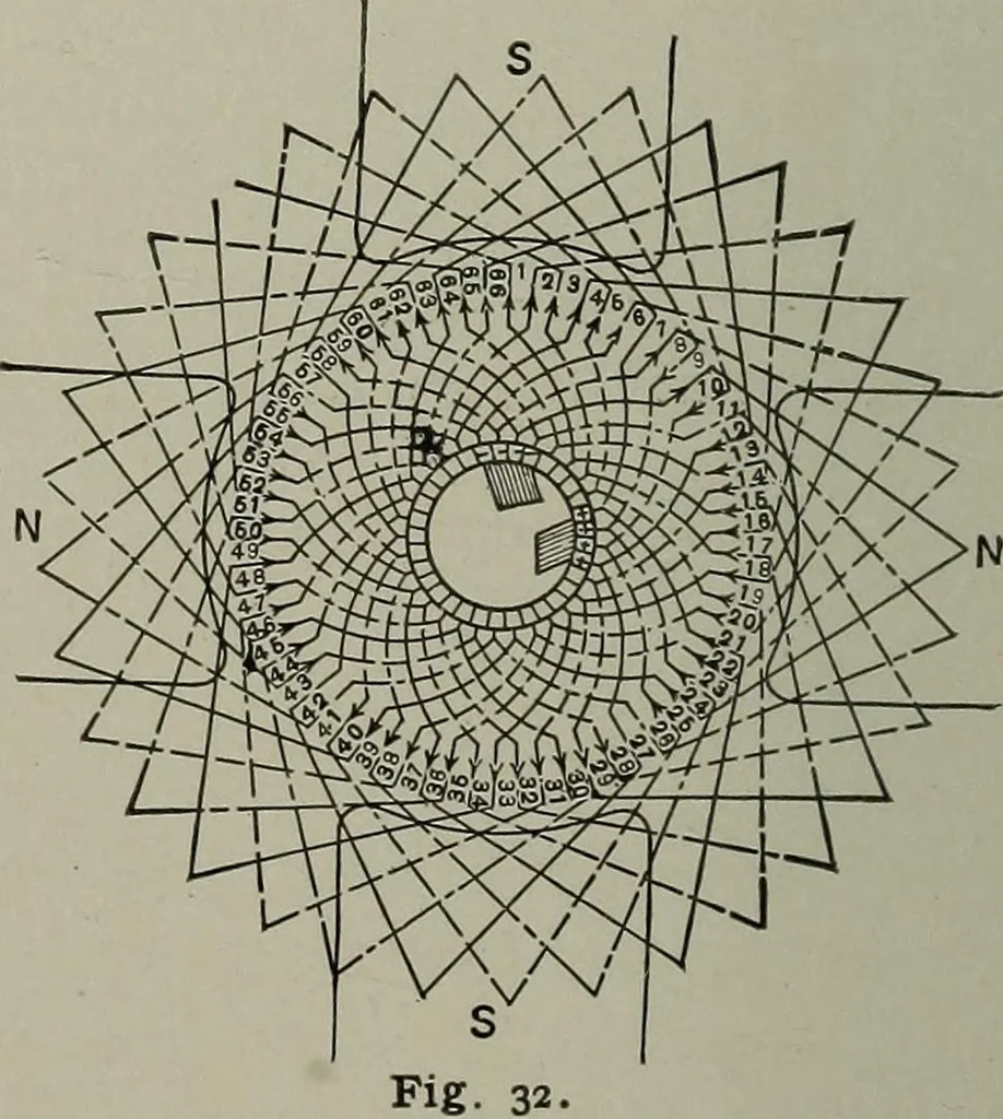 An illustration from Dynamo electric machinery; its design, construction, and operation; direct-current machines, 1915, leaf 76