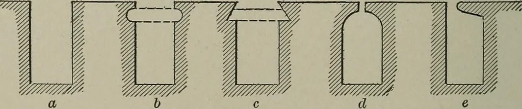 An illustration from Dynamo electric machinery; its design, construction, and operation; direct-current machines, 1915, leaf 84