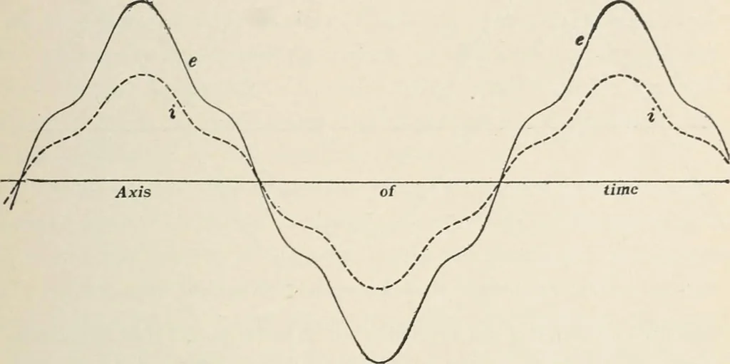 An illustration from Dynamos and motors; a text book for colleges and technical schools, 1911, leaf 102
