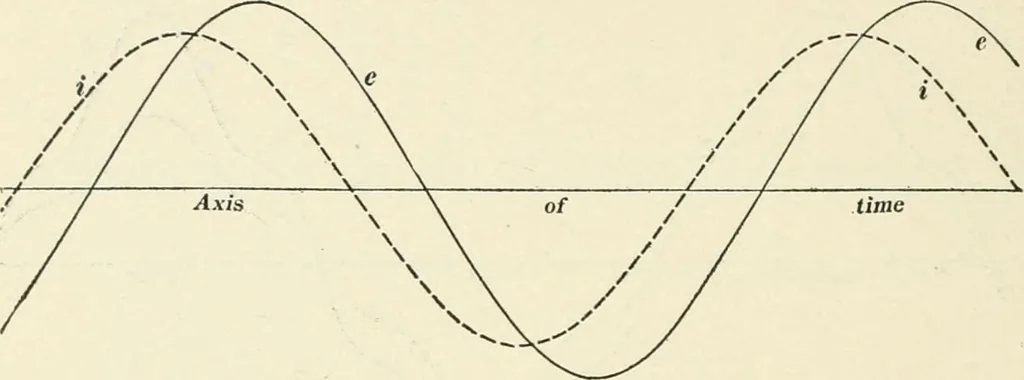 An illustration from Dynamos and motors; a text book for colleges and technical schools, 1911, leaf 103