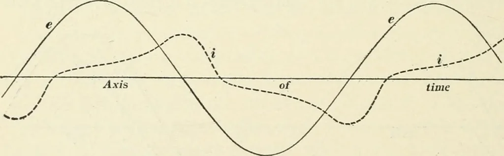 An illustration from Dynamos and motors; a text book for colleges and technical schools, 1911, leaf 103