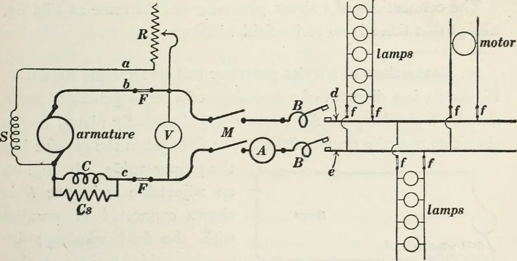 An illustration from Dynamos and motors; a text book for colleges and technical schools, 1911, leaf 116