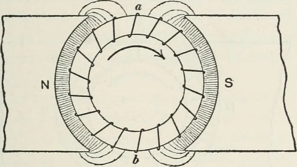 An illustration from Dynamos and motors; a text book for colleges and technical schools, 1911, leaf 128