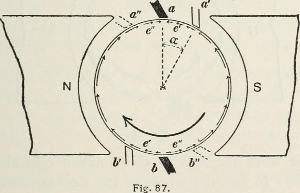 An illustration from Dynamos and motors; a text book for colleges and technical schools, 1911, leaf 128