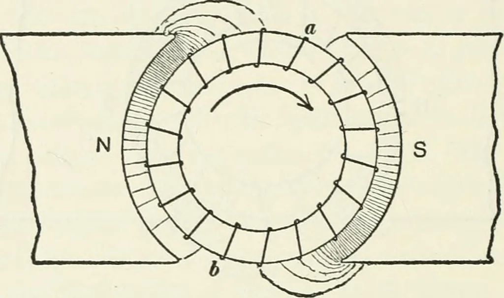 An illustration from Dynamos and motors; a text book for colleges and technical schools, 1911, leaf 129