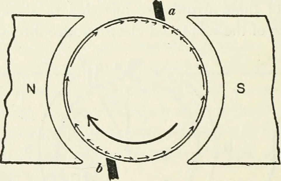 An illustration from Dynamos and motors; a text book for colleges and technical schools, 1911, leaf 129