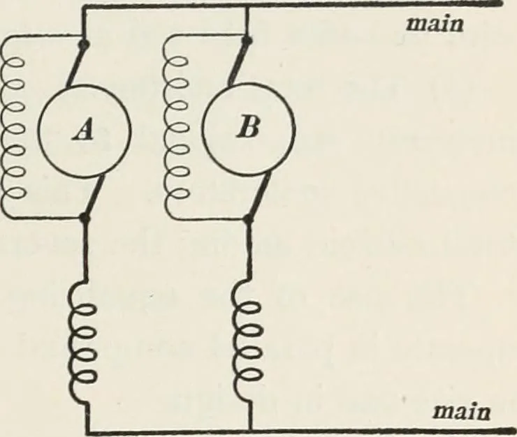 An illustration from Dynamos and motors; a text book for colleges and technical schools, 1911, leaf 132